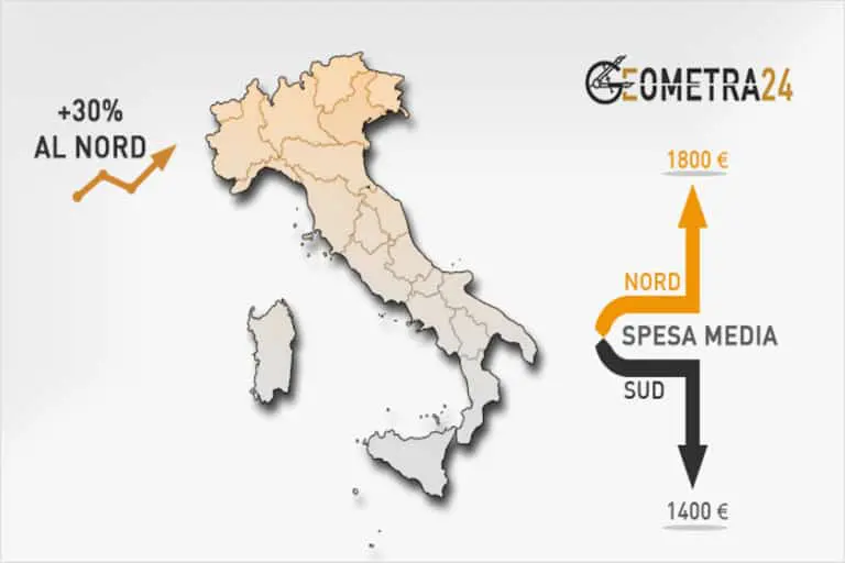 spesa consumi energetici italia